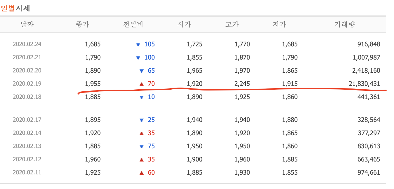 심상찮은 구영테크 - 주식 이야기 - 마음이 미래다