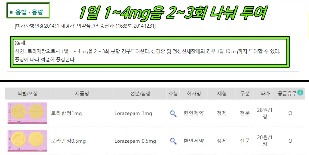 로라반정 용법&#44; 정제형태