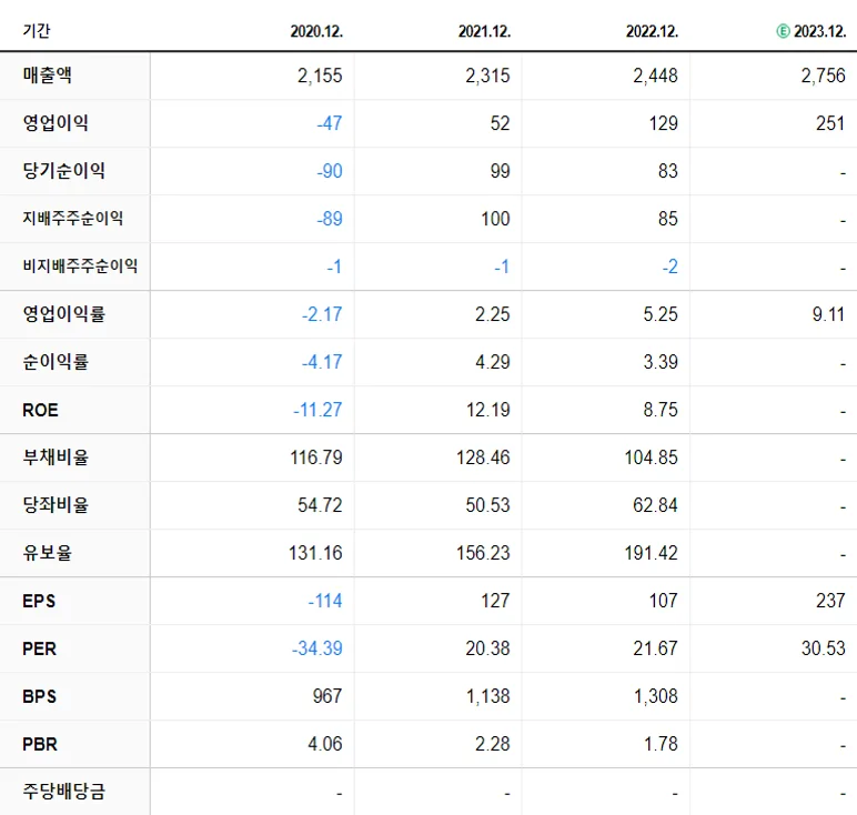 시노펙스 재무제표