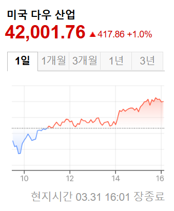 미국증시