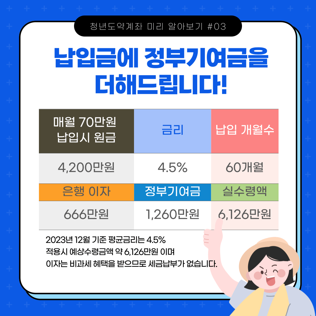 청년도약계좌 실수령액