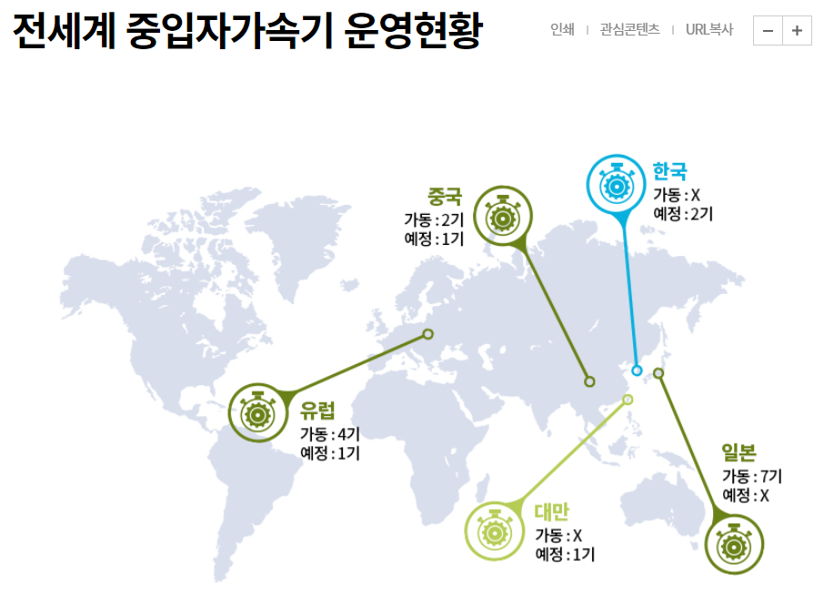  일본 도시바의 협력으로 한국도 2023년 가동 시작한 꿈의 암 치료기 연세의료원 중입자치료센터 도시바 중입자치료기