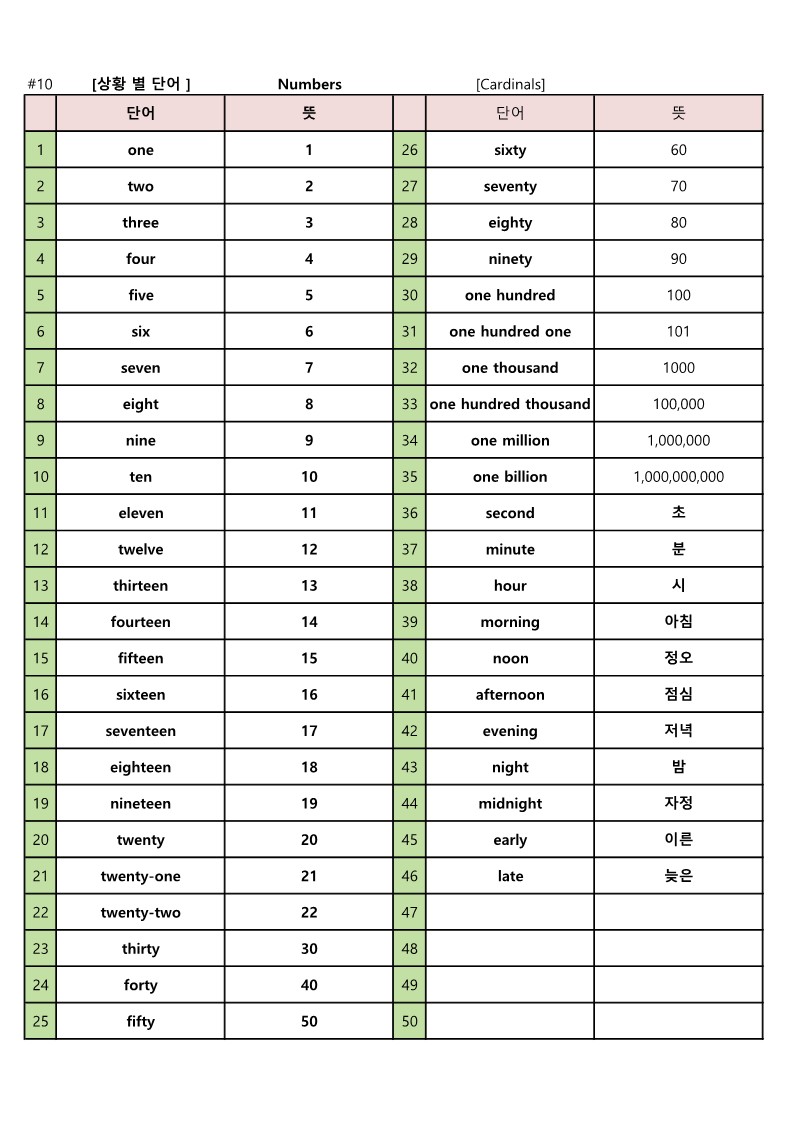 영어-서수-기수-표