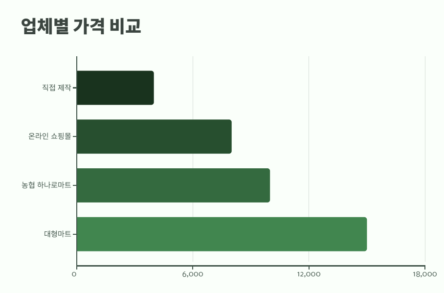 매실장아찌 담그는법 꿀팁 11