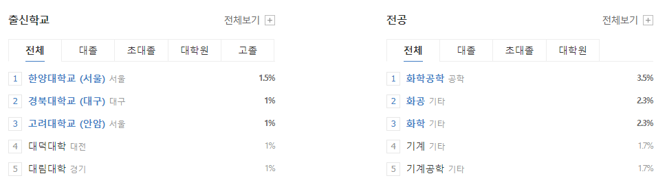 삼성SDI-연봉-합격자 스펙-신입초봉-외국어능력