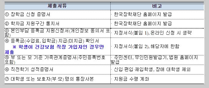 고양시 국가장학금