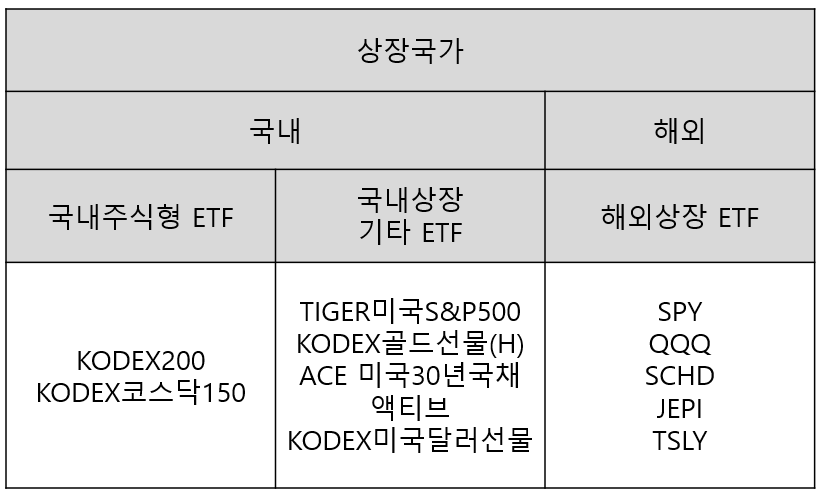 ETF종류