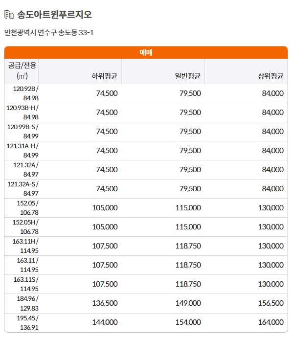 인천시 송도 아파트시세