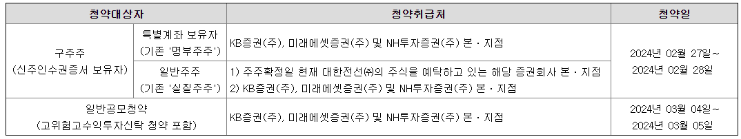 대한전선 청약일정