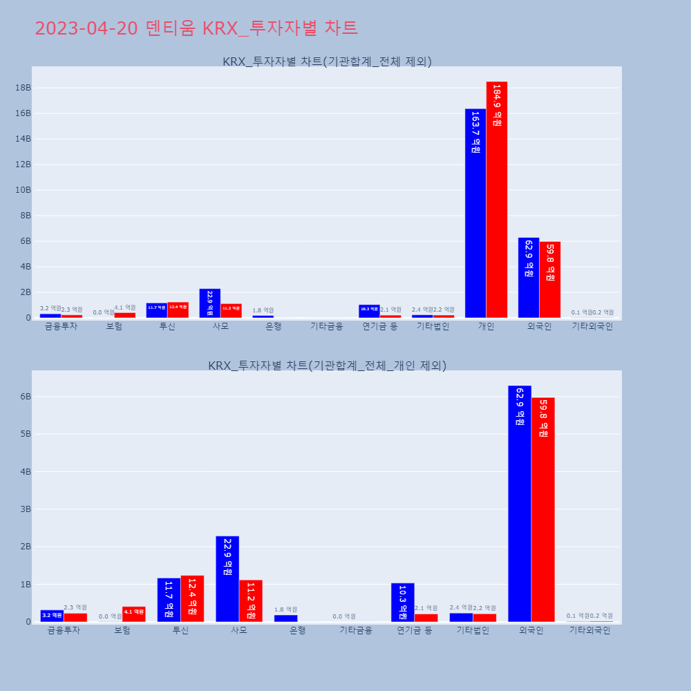 덴티움_KRX_투자자별_차트