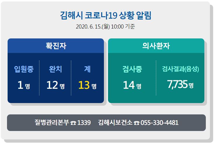  김해시 13번 장유1동 코로나19 확진자 발생 동선은?