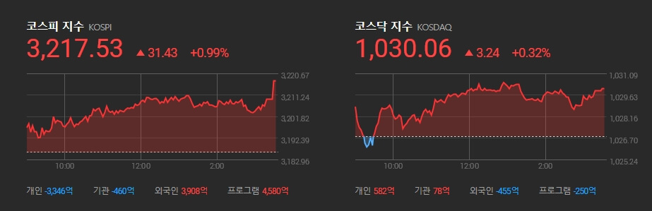  상승장 속에 돋보이는 건설주