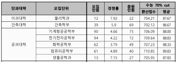 수능 (KU일반학생) 가군 - 1