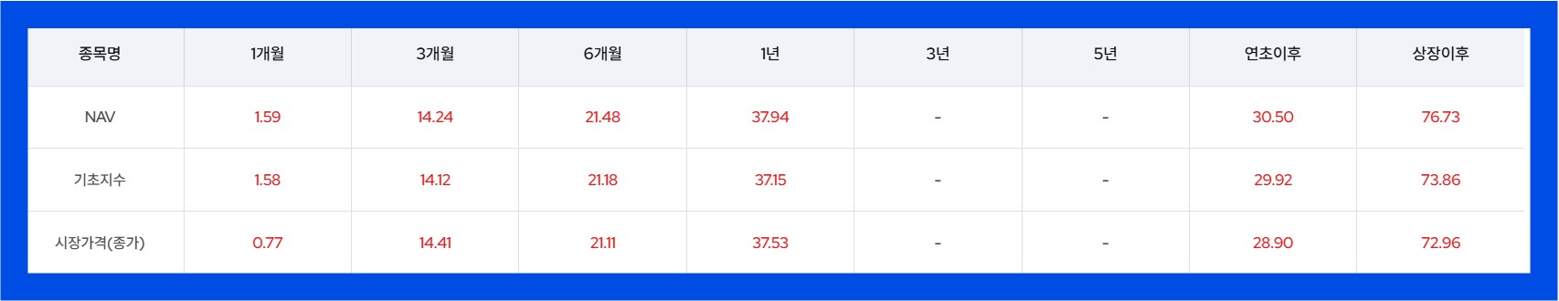 KODEX 미국ETF산업 Top10 Indxx ETF