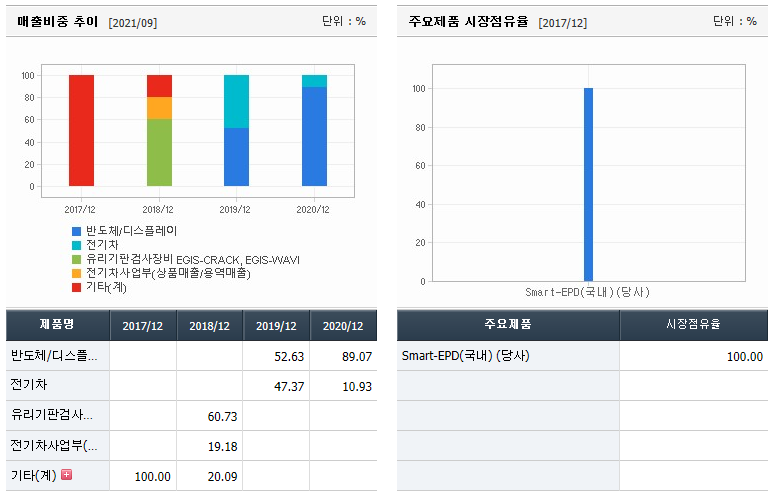에디슨전기설비 이미지