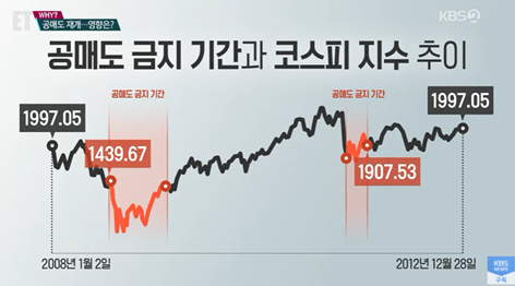  공매도재개 공매도 종목 한번 알아보자!!!