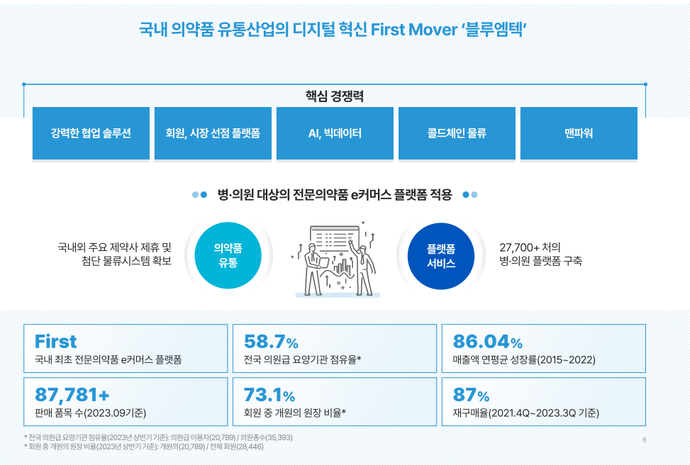 (주)블루엠텍 이미지