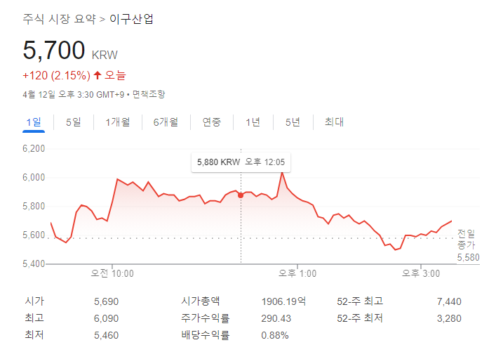 이구산업주가