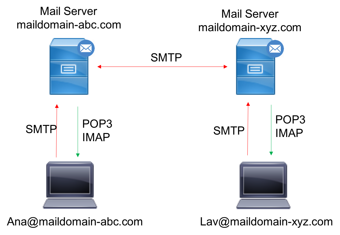 imap smtp protonmail