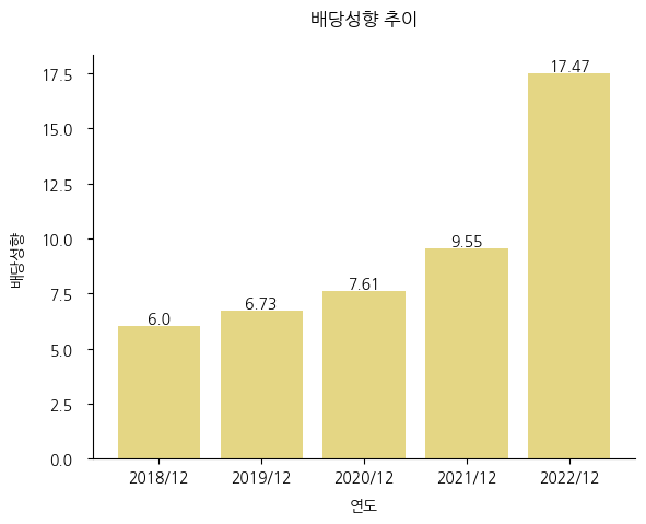 원익머트리얼즈-배당성향-추이
