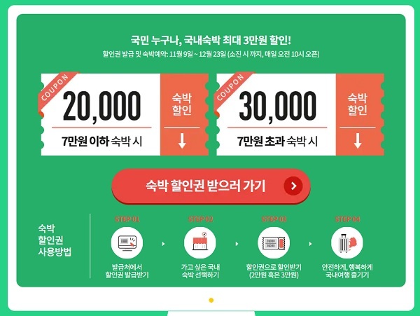  문화·체육·관광 소비 할인권(숙박·여행·공연·전시·영화·실내체육시설·프로스포츠 7개 분야)…“이렇게 사용하세요”_정책브리핑