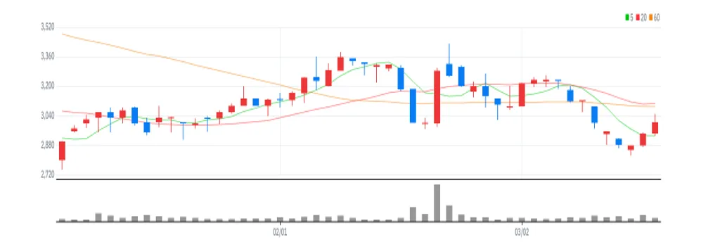 엑스큐어 차트