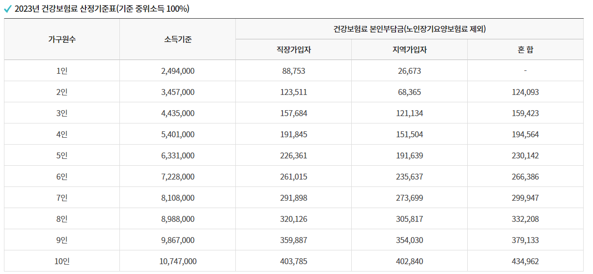 코로나지원금