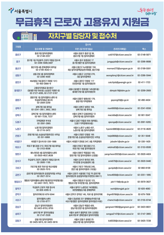 고용유지지원금-자치구별-담당자-및-접수처-목록-사진