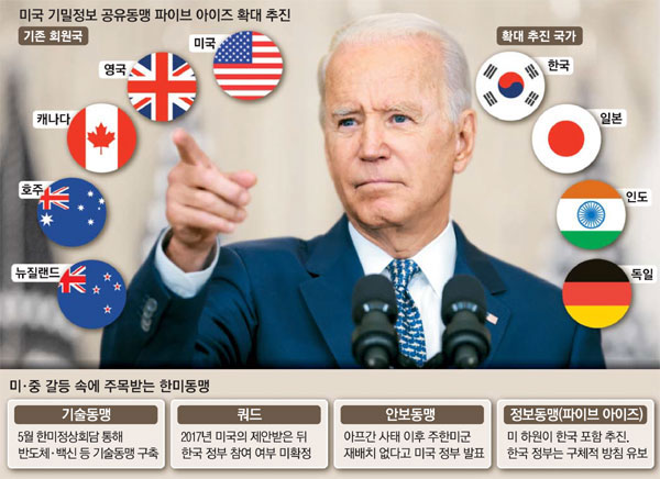 미래계획 / 한글과컴퓨터, 내년 민간 인공위성 발사 잇단 물가상승, 금리인상 압박 / 제네시스의