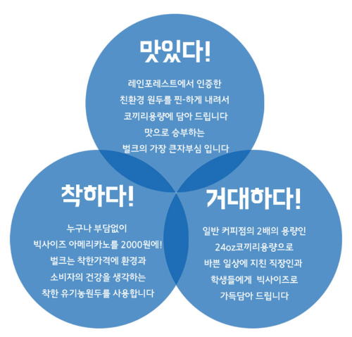 벌크 커피