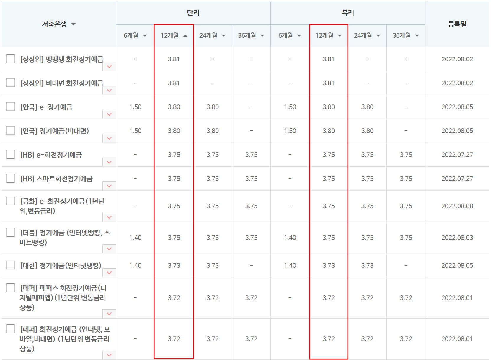 정기예금 금리 순위 비교 2022 저축은행