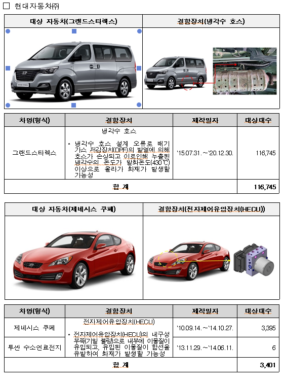 리콜대상 차량(출처 국토부) 사진