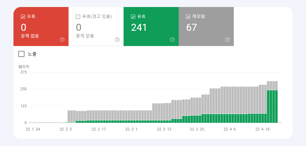 워드프레스 구글 검색엔진 최적화 색인을 위한 5가지 방법 워드프레스 구글 검색엔진 최적화 색인을 위한 5가지 방법