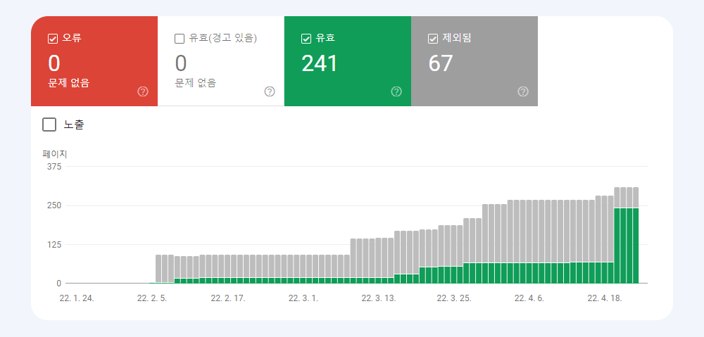 워드프레스 구글 검색엔진 최적화 색인