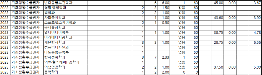 학생부교과 등 (기초생활수급권자)