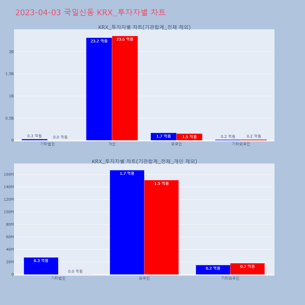 국일신동_KRX_투자자별_차트