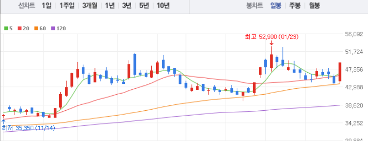 HPSP 주식차트