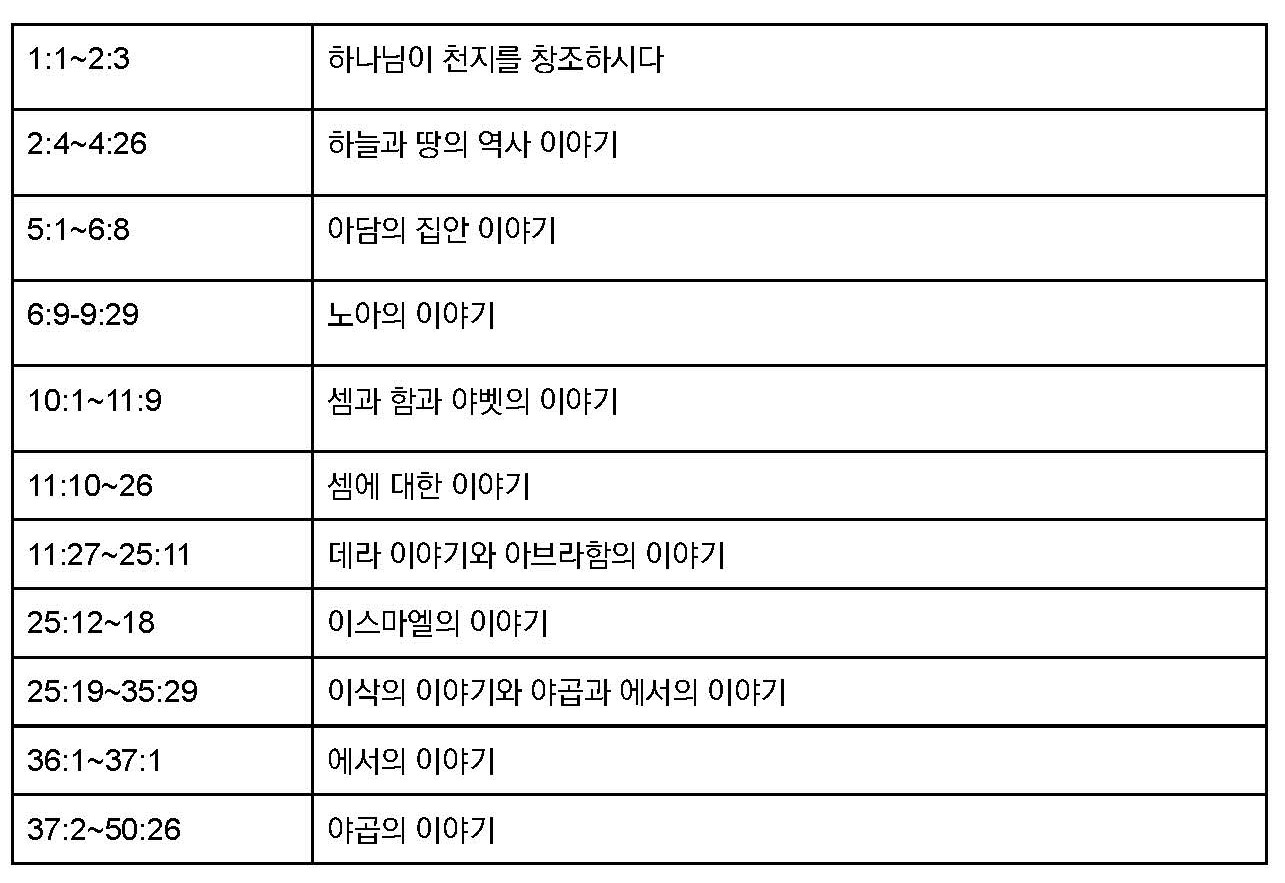  01 창세기 GENESIS