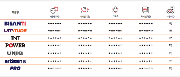 루마썬팅 가격표 정리 및 농도별 특징
2