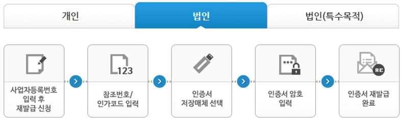 공동인증서 갱신 재발급