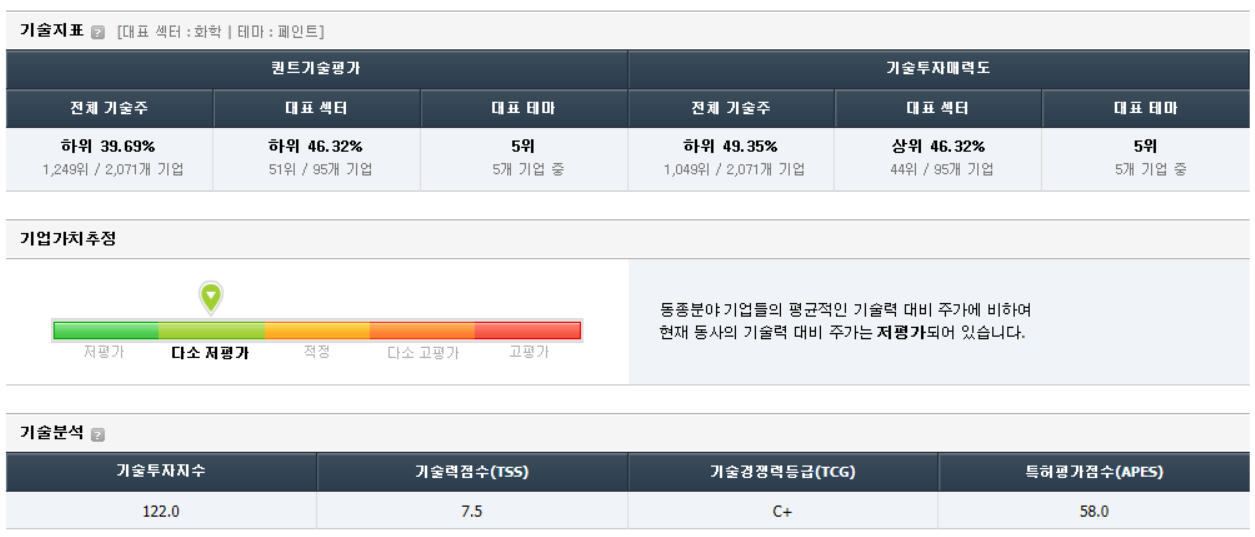 원익큐브 가치 분석