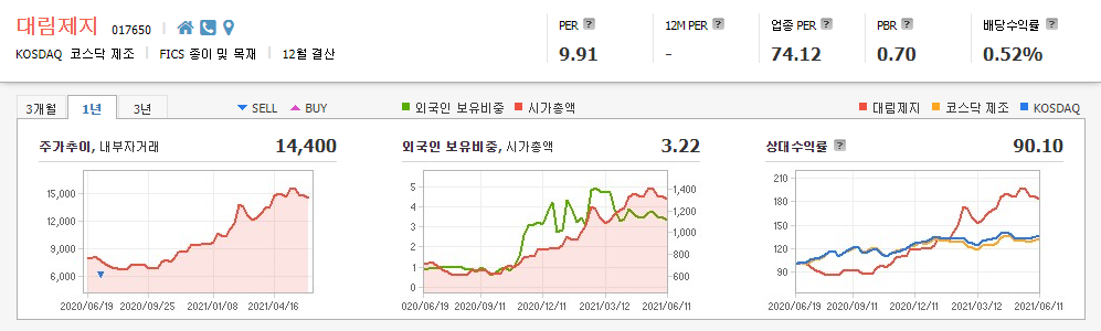 택배-관련주