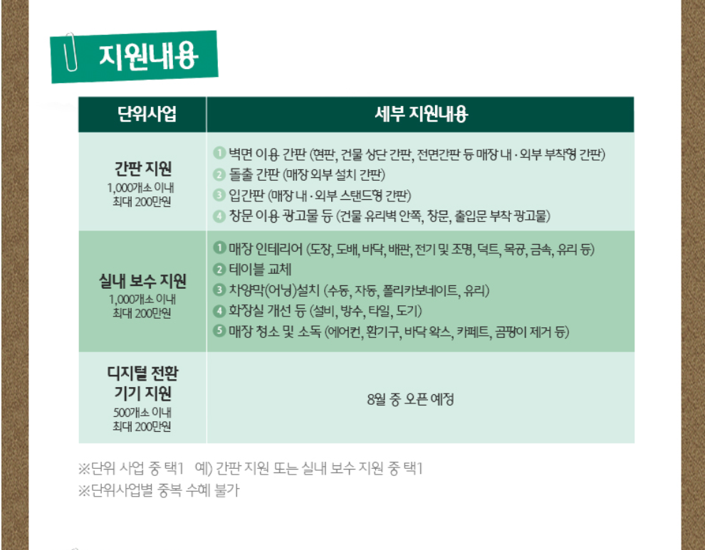 지원내용 안내 이미지
