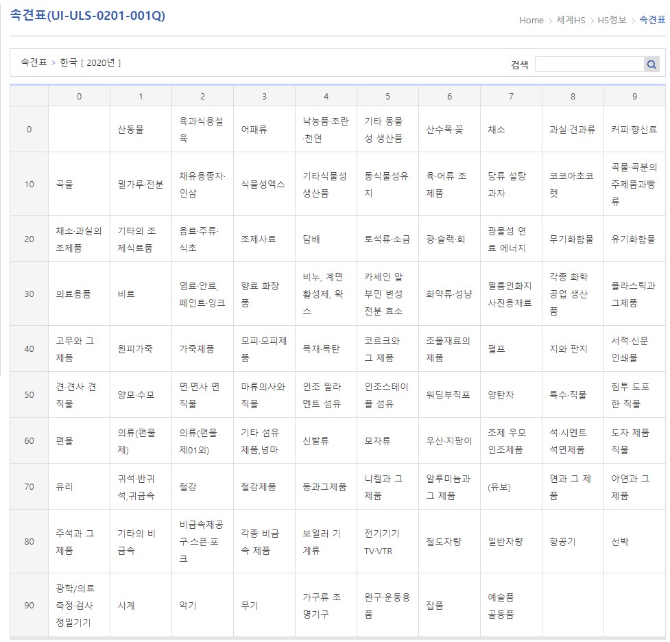  HS코드 조회