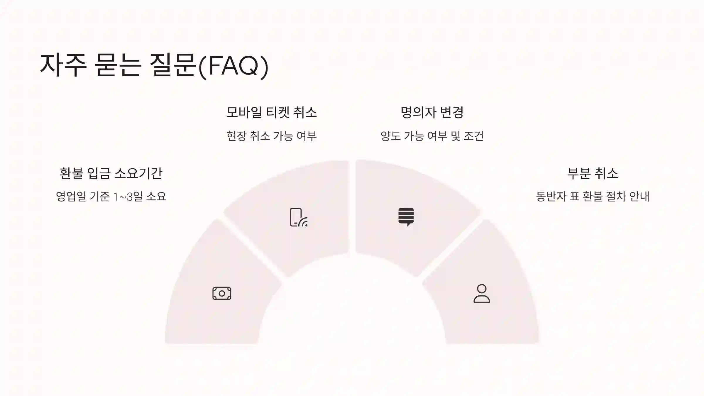 고속버스 취소 수수료는 언제부터 발생하나요?
