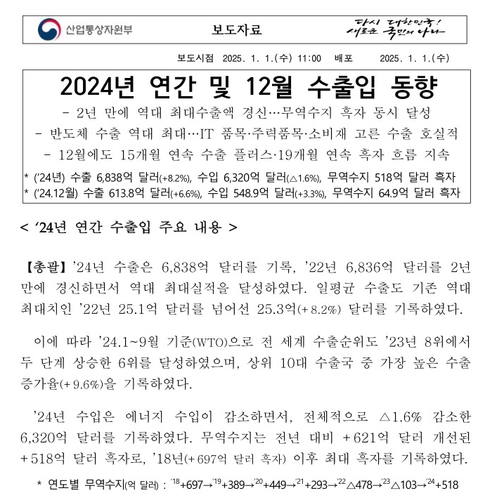 산업통상부 자료