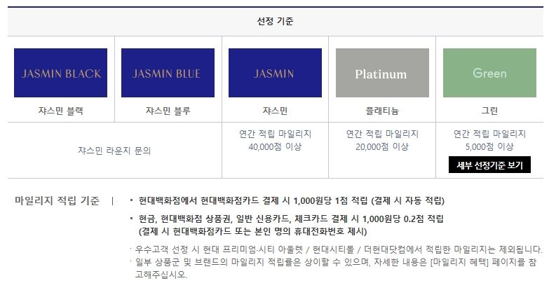  현대백화점 VIP등급별 사용금액 기준 알아보자
