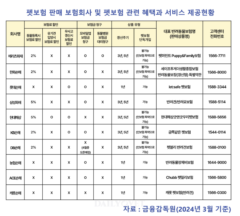 출처: 수의사신문 데일리벳