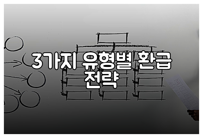 3가지 유형별 환급 전략