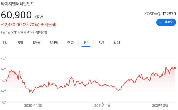 YG-주가